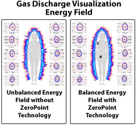 Energy Field Before and After Vibranz by ZeroPoint Global Products