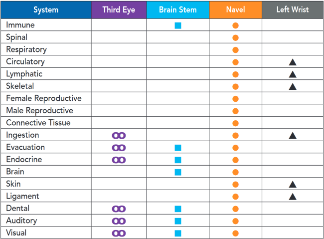 Zero Point Green Laser Application Chart